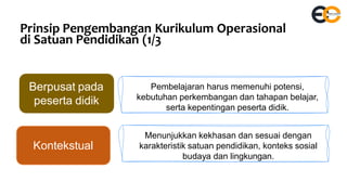 Prinsip Pengembangan Kurikulum Operasional
di Satuan Pendidikan (1/3
Berpusat pada
peserta didik
Pembelajaran harus memenuhi potensi,
kebutuhan perkembangan dan tahapan belajar,
serta kepentingan peserta didik.
Kontekstual
Menunjukkan kekhasan dan sesuai dengan
karakteristik satuan pendidikan, konteks sosial
budaya dan lingkungan.
 