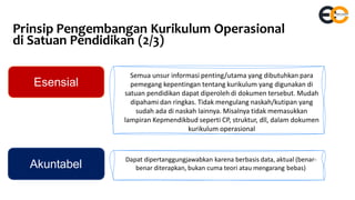 Prinsip Pengembangan Kurikulum Operasional
di Satuan Pendidikan (2/3)
Esensial
Semua unsur informasi penting/utama yang dibutuhkan para
pemegang kepentingan tentang kurikulum yang digunakan di
satuan pendidikan dapat diperoleh di dokumen tersebut. Mudah
dipahami dan ringkas. Tidak mengulang naskah/kutipan yang
sudah ada di naskah lainnya. Misalnya tidak memasukkan
lampiran Kepmendikbud seperti CP, struktur, dll, dalam dokumen
kurikulum operasional
Akuntabel
Dapat dipertanggungjawabkan karena berbasis data, aktual (benar-
benar diterapkan, bukan cuma teori atau mengarang bebas)
 