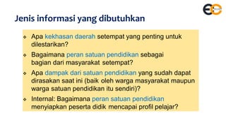 Jenis informasi yang dibutuhkan
❖ Apa kekhasan daerah setempat yang penting untuk
dilestarikan?
❖ Bagaimana peran satuan pendidikan sebagai
bagian dari masyarakat setempat?
❖ Apa dampak dari satuan pendidikan yang sudah dapat
dirasakan saat ini (baik oleh warga masyarakat maupun
warga satuan pendidikan itu sendiri)?
❖ Internal: Bagaimana peran satuan pendidikan
menyiapkan peserta didik mencapai profil pelajar?
 