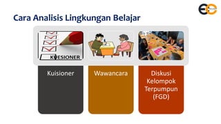 Cara Analisis Lingkungan Belajar
Kuisioner Wawancara Diskusi
Kelompok
Terpumpun
(FGD)
 