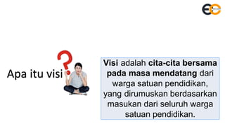 Visi adalah cita-cita bersama
pada masa mendatang dari
warga satuan pendidikan,
yang dirumuskan berdasarkan
masukan dari seluruh warga
satuan pendidikan.
Apa itu visi
 
