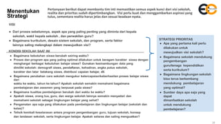 Menentukan
Strategi
Pertanyaan berikut dapat membantu tim inti memastikan semua aspek kunci dari visi sekolah,
realita dan prioritas sudah dipertimbangkan. Visi perlu kuat dan menggambarkan aspirasi yang
tulus, sementara realita harus jelas dan sesuai keadaan nyata.
VISI
● Dari proses sebelumnya, aspek apa yang paling penting yang diminta dari kepala
sekolah, wakil kepala sekolah , dan perwakilan guru?
● Bagaimana kurikulum, desain sistem sekolah, dan program, serta faktor
lainnya saling melengkapi dalam mewujudkan visi?
KONDISI SEKOLAH SAAT INI
● Bagaimana kebutuhan siswa berubah seiring waktu?
● Proses dan program apa yang paling optimal dilakukan untuk beragam karakter siswa dengan
menghargai berbagai kebutuhan belajar siswa? Gunakan kesinambungan data yang
dimiliki sekolah: demografi siswa, pendaftaran, kehadiran, angka putus sekolah,
karakter dan latar belakang siswa, distribusi capaian belajar, dll.
● Bagaimana perubahan cara sekolah mengukur ketercapaian/keberhasilan proses belajar siswa
dari
waktu ke waktu, tahun ke tahun? Apakah sekolah semakin memahami bagaimana
pembelajaran dan asesmen yang berpusat pada siswa?
● Bagaimana kualitas pembelajaran berubah dari waktu ke waktu?
● Apakah siswa, orang tua, guru, dan warga sekolah lainnya semakin menyadari dan
memahami sekolah sebagai lingkungan belajar yang sehat?
● Pengamatan apa saja yang dilakukan pada pembelajaran dan lingkungan belajar (sekolah dan
kelas)?
● Telisik kembali keselarasan antara program pengembangan guru, tujuan sekolah, konsep
dan landasan sekolah, serta lingkungan belajar. Apakah selaras dan saling menguatkan?
STRATEGI PRIORITAS
● Apa yang pertama kali perlu
dilakukan untuk
mewujudkan visi sekolah?
● Bagaimana sekolah mendukung
pengembangan
guru/tenaga kependidikan
serta kurikulum?
● Bagaimana lingkungan sekolah
bisa terus berkembang
mendukung pembelajaran
yang optimal?
● Sumber daya apa saja yang
dapat
dimanfaatkan sekolah
untuk mendukung
pembelajaran?
26
 