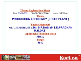 Theme Registration Sheet   Date  26-08-2011   Div-PRODUCTION  Name: S.K.Dash Theme PRODUCTION EFFICIENCY (SHEET PLANT ) Theme Members Mr. U.N.MOHANTY ,Mr. S.P.DAS,Mr S.K.PRADHAN M.R.DAS  Approach (Thinking Way) PDCA  Target 85% 