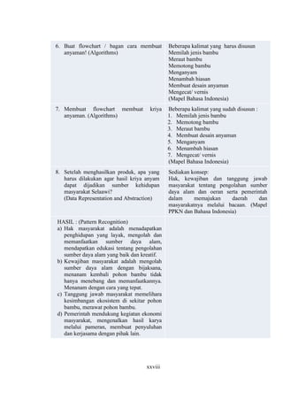 xxviii
6. Buat flowchart / bagan cara membuat
anyaman! (Algorithms)
Beberapa kalimat yang harus disusun
Memilah jenis bambu
Meraut bambu
Memotong bambu
Menganyam
Menambah hiasan
Membuat desain anyaman
Mengecat/ vernis
(Mapel Bahasa Indonesia)
7. Membuat flowchart membuat kriya
anyaman. (Algorithms)
Beberapa kalimat yang sudah disusun :
1. Memilah jenis bambu
2. Memotong bambu
3. Meraut bambu
4. Membuat desain anyaman
5. Menganyam
6. Menambah hiasan
7. Mengecat/ vernis
(Mapel Bahasa Indonesia)
8. Setelah menghasilkan produk, apa yang
harus dilakukan agar hasil kriya anyam
dapat dijadikan sumber kehidupan
masyarakat Selaawi?
(Data Representation and Abstraction)
Sediakan konsep:
Hak, kewajiban dan tanggung jawab
masyarakat tentang pengolahan sumber
daya alam dan oeran serta pemerintah
dalam memajukan daerah dan
masyarakatnya melalui bacaan. (Mapel
PPKN dan Bahasa Indonesia)
HASIL : (Pattern Recognition)
a) Hak masyarakat adalah menadapatkan
penghidupan yang layak, mengolah dan
memanfaatkan sumber daya alam,
mendapatkan edukasi tentang pengolahan
sumber daya alam yang baik dan kreatif.
b) Kewajiban masyarakat adalah mengolah
sumber daya alam dengan bijaksana,
menanam kembali pohon bambu tidak
hanya menebang dan memanfaatkannya.
Menanam dengan cara yang tepat.
c) Tanggung jawab masyarakat memelihara
kesimbangan ekosistem di sekitar pohon
bambu, merawat pohon bambu.
d) Pemerintah mendukung kegiatan ekonomi
masyarakat, mengenalkan hasil karya
melalui pameran, membuat penyuluhan
dan kerjasama dengan pihak lain.
 