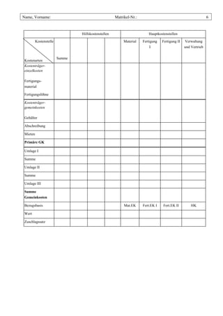 Name, Vorname:                                            Matrikel-Nr.:                                                      6



                                    Hilfskostenstellen                          Hauptkostenstellen

         Kostenstelle                                            Material    Fertigung       Fertigung II   Verwaltung
                                                                                 I                          und Vertrieb


                        Summe
Kostenarten
Kostenträger-
einzelkosten

Fertigungs-
material

Fertigungslöhne

Kostenträger-
gemeinkosten

Gehälter

Abschreibung

Mieten

Primäre GK               83.000   7.000      8.000       6.000       9.000           9.000        11.000          18.000

Umlage I                  7.000              1.250       1.000        500            1.500          1.750             250

Summe                                        9.250       7.000       9.500       10.500           12.750          18.250

Umlage II                 9.250                          1.480        740            2.220          2.590            1.110

Summe                                                    8.480     10.240        12.720           15.340          19.360

Umlage III                8.480                                      2.120           1.855          2.650            1.060

Summe                                                              12.360        14.575           17-990          20.420
Gemeinkosten

Bezugsbasis                                                      Mat.EK      Fert.EK I       Fert.EK II         HK

Wert                                                               25.000        18.000           20.000         107.925

Zuschlagssatz                                                        0,494           0,809          0,899            0,189
 