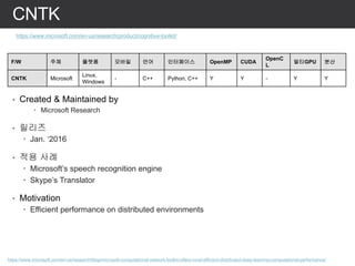 • Created & Maintained by
– Microsoft Research
• 릴리즈
– Jan. ‘2016
• 적용 사례
– Microsoft’s speech recognition engine
– Skype’s Translator
• Motivation
– Efficient performance on distributed environments
CNTK
https://www.microsoft.com/en-us/research/product/cognitive-toolkit/
https://www.microsoft.com/en-us/research/blog/microsoft-computational-network-toolkit-offers-most-efficient-distributed-deep-learning-computational-performance/
F/W 주체 플랫폼 모바일 언어 인터페이스 OpenMP CUDA
OpenC
L
멀티GPU 분산
CNTK Microsoft
Linux,
Windows
- C++ Python, C++ Y Y - Y Y
 