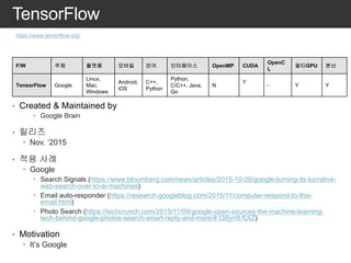 • Created & Maintained by
– Google Brain
• 릴리즈
– Nov. ‘2015
• 적용 사례
– Google
– Search Signals (https://www.bloomberg.com/news/articles/2015-10-26/google-turning-its-lucrative-
web-search-over-to-ai-machines)
– Email auto-responder (https://research.googleblog.com/2015/11/computer-respond-to-this-
email.html)
– Photo Search (https://techcrunch.com/2015/11/09/google-open-sources-the-machine-learning-
tech-behind-google-photos-search-smart-reply-and-more/#.t38yrr8:fUIZ)
• Motivation
– It’s Google
TensorFlow
https://www.tensorflow.org/
F/W 주체 플랫폼 모바일 언어 인터페이스 OpenMP CUDA
OpenC
L
멀티GPU 분산
TensorFlow Google
Linux,
Mac,
Windows
Android,
iOS
C++,
Python
Python,
C/C++, Java,
Go
N
Y
- Y Y
 