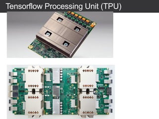 Tensorflow Processing Unit (TPU)
 