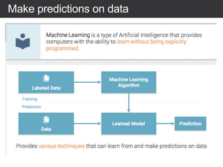 Make predictions on data
 