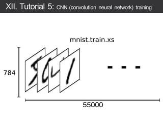 X. Tutorial #4 data representation
 