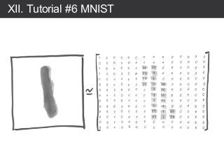XII. Tutorial #6 MNIST
 