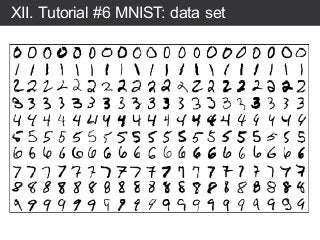 XII. Tutorial #6 MNIST: data set
 