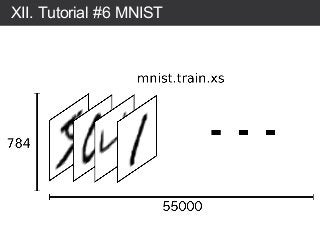 XII. Tutorial #6 MNIST
 