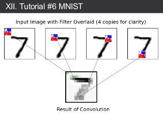 XII. Tutorial #6 MNIST
 