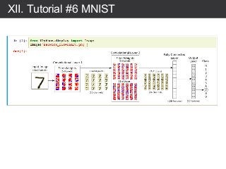 XII. Tutorial #6 MNIST
 