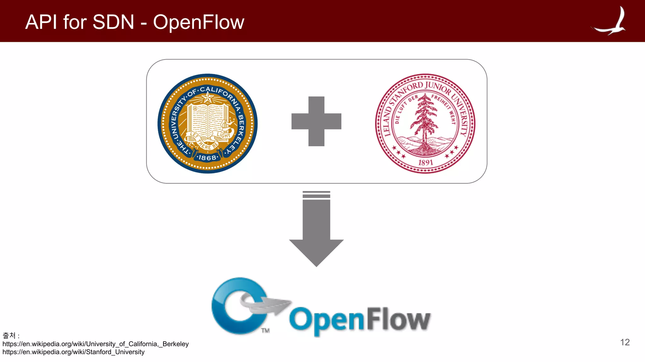 12
API for SDN - OpenFlow
출처 :
https://en.wikipedia.org/wiki/University_of_California,_Berkeley
https://en.wikipedia.org/wiki/Stanford_University
 