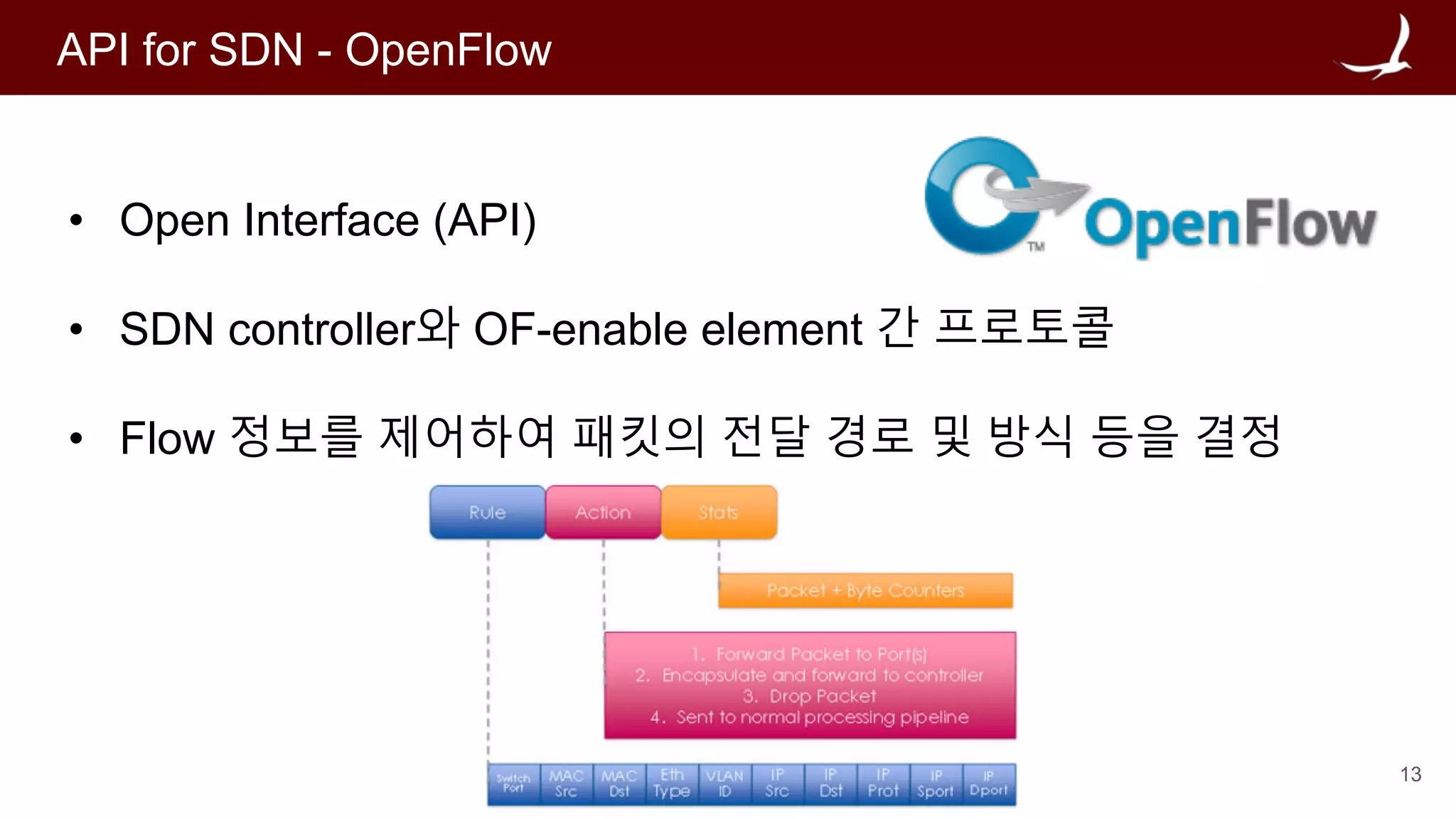 13
API for SDN - OpenFlow
• Open Interface (API)
• SDN controller와 OF-enable element 간 프로토콜
• Flow 정보를 제어하여 패킷의 전달 경로 및 방식 등을 결정
 