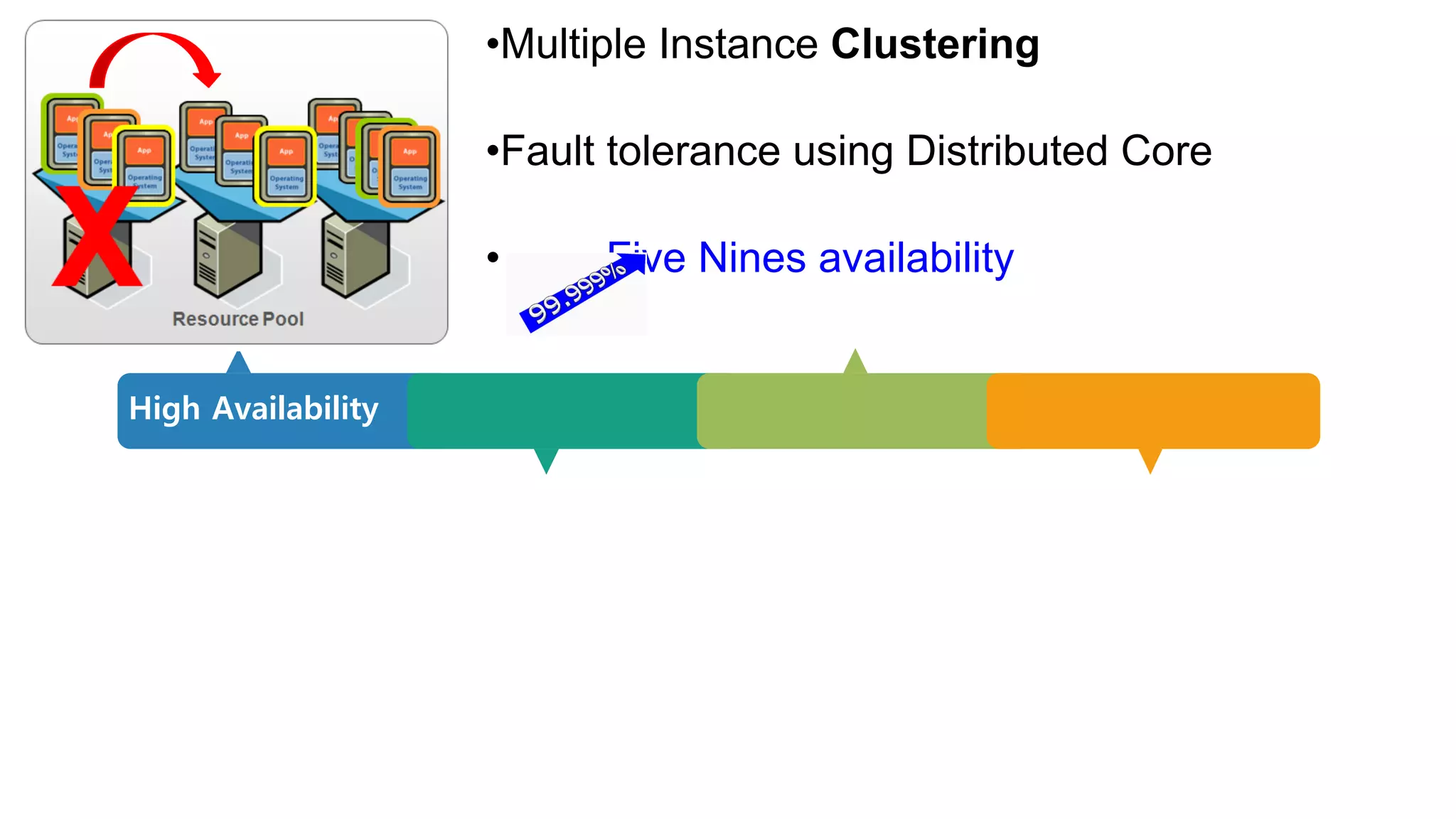 High Availability
•Multiple Instance Clustering
•Fault tolerance using Distributed Core
• Five Nines availability
 