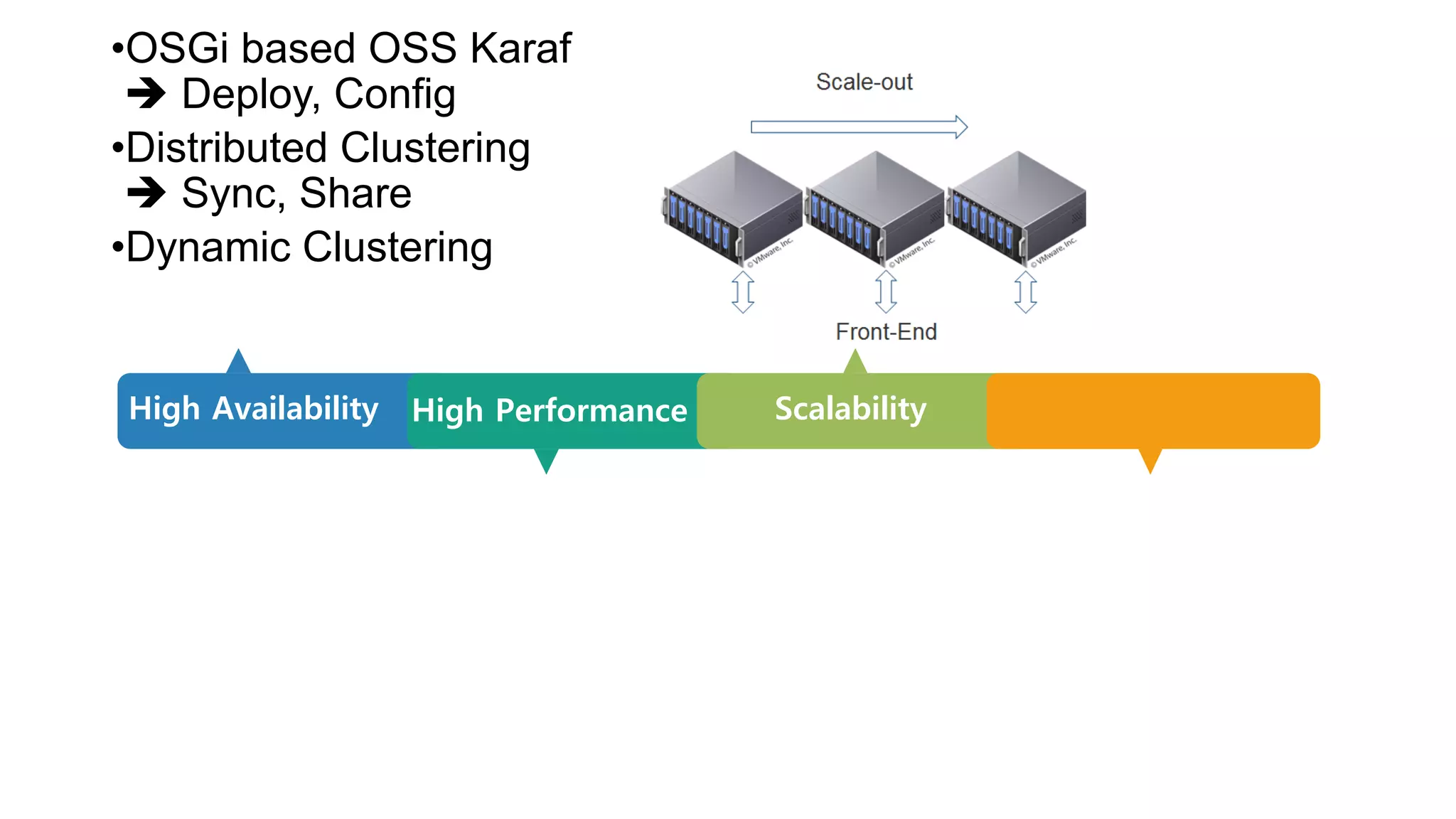 High Availability High Performance Scalability
•OSGi based OSS Karaf
è Deploy, Config
•Distributed Clustering
è Sync, Share
•Dynamic Clustering
 