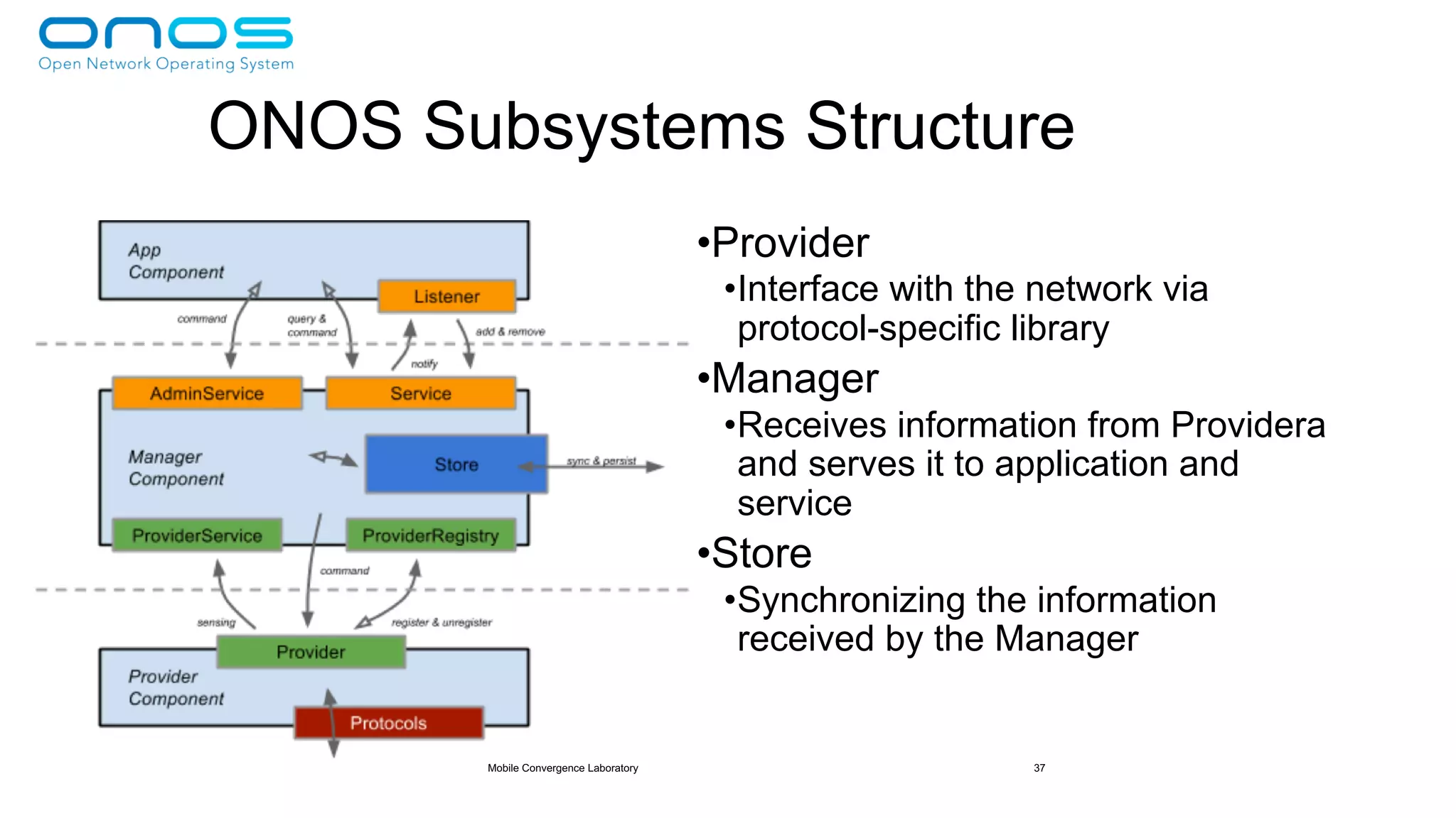 Mobile Convergence Laboratory 37
ONOS Subsystems Structure
•Provider
•Interface with the network via
protocol-specific library
•Manager
•Receives information from Providera
and serves it to application and
service
•Store
•Synchronizing the information
received by the Manager
 