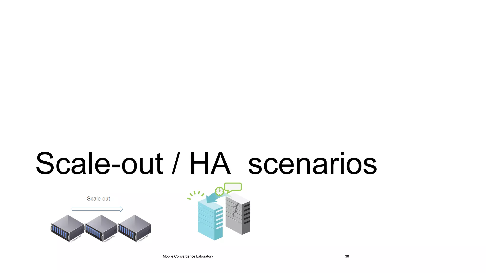Scale-out / HA scenarios
Mobile Convergence Laboratory 38
 