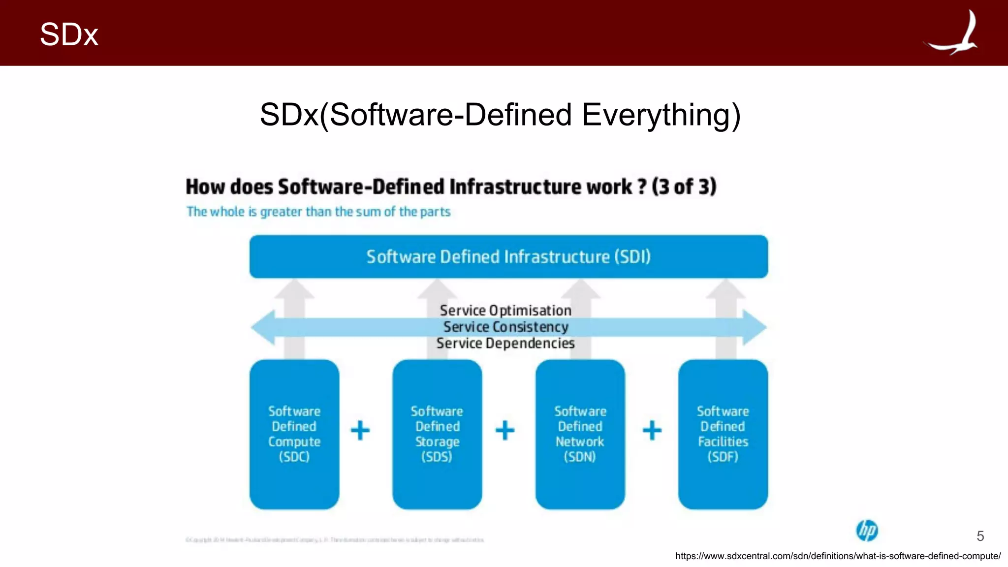 5
SDx
SDx(Software-Defined Everything)
https://www.sdxcentral.com/sdn/definitions/what-is-software-defined-compute/
 