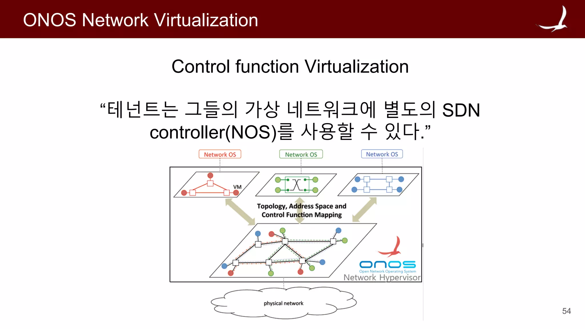 54
ONOS Network Virtualization
Control function Virtualization
“테넌트는 그들의 가상 네트워크에 별도의 SDN
controller(NOS)를 사용할 수 있다.”
 