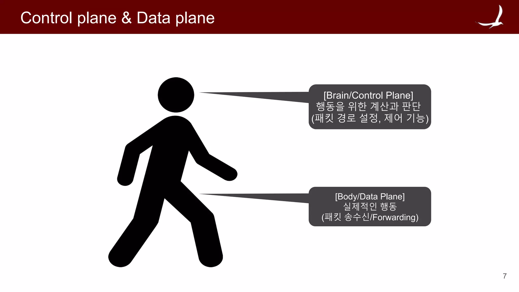 7
Control plane & Data plane
[Brain/Control Plane]
행동을 위한 계산과 판단
(패킷 경로 설정, 제어 기능)
[Body/Data Plane]
실제적인 행동
(패킷 송수신/Forwarding)
 