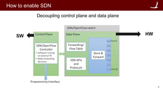 SDN, ONOS, and Network Virtualization | PDF