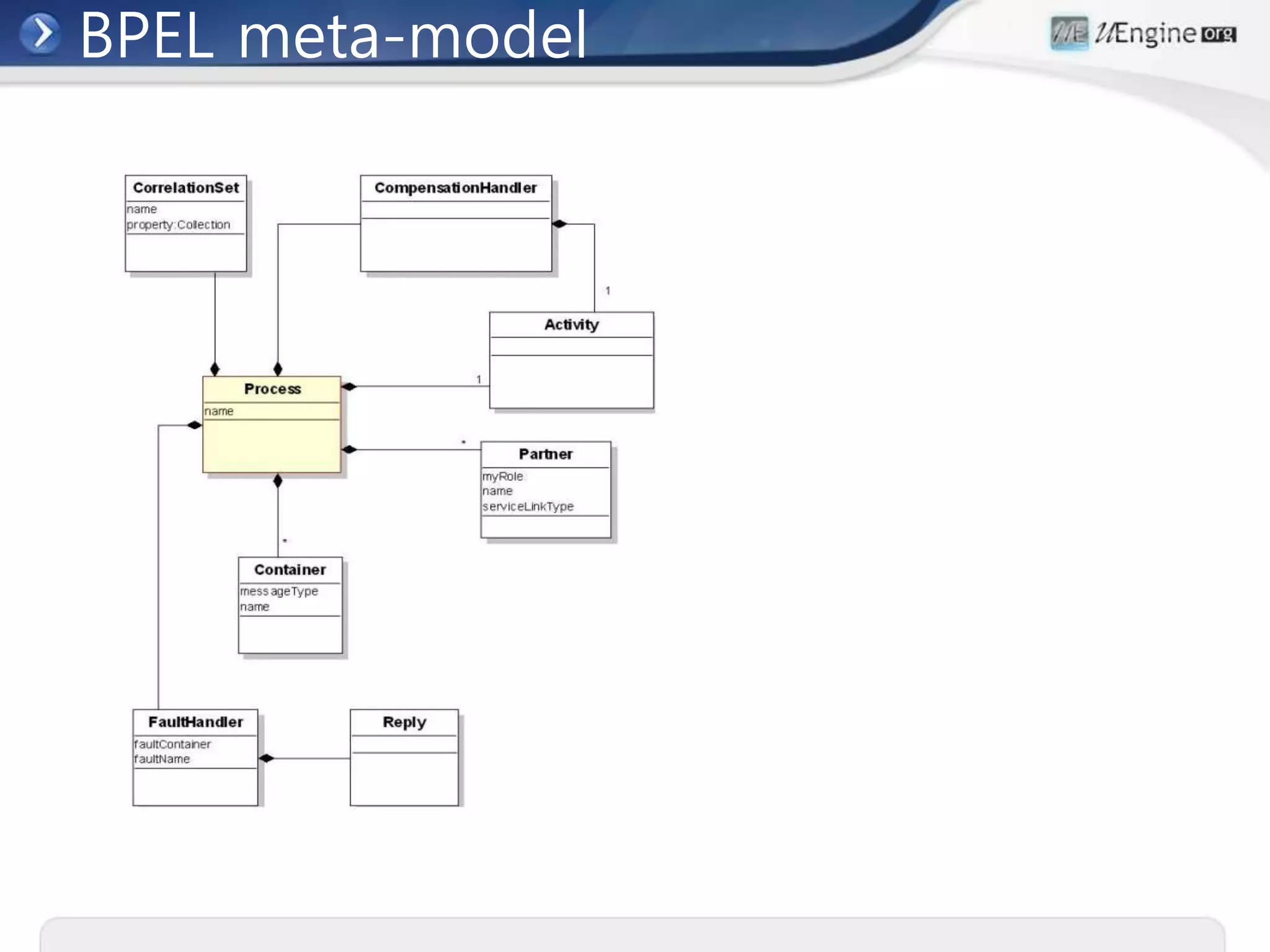 BPEL meta-model
 