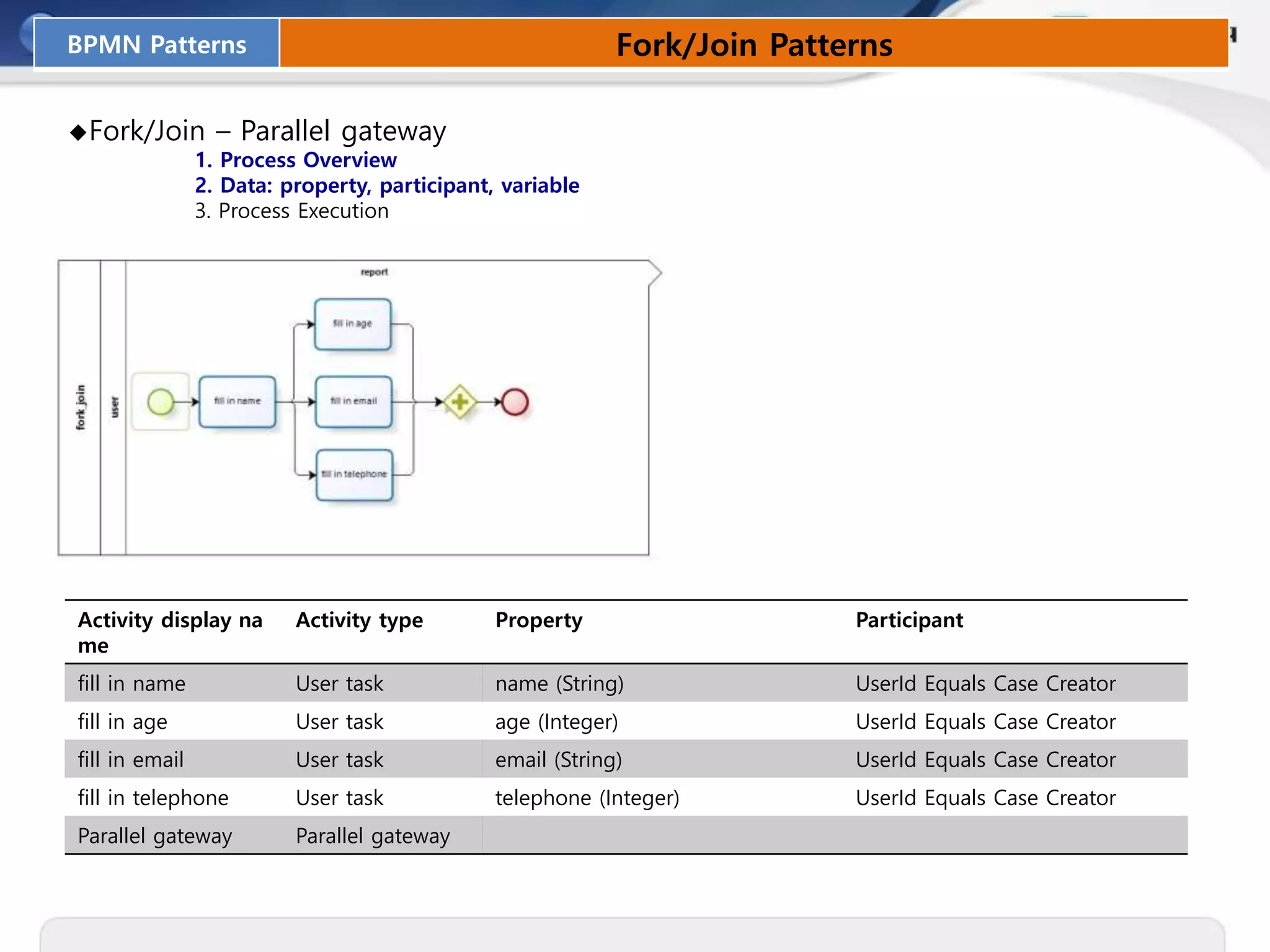 BPMN Patterns Fork/Join Patterns
◆Fork/Join – Parallel gateway
1. Process Overview
2. Data: property, participant, variable
3. Process Execution
Activity display na
me
Activity type Property Participant
fill in name User task name (String) UserId Equals Case Creator
fill in age User task age (Integer) UserId Equals Case Creator
fill in email User task email (String) UserId Equals Case Creator
fill in telephone User task telephone (Integer) UserId Equals Case Creator
Parallel gateway Parallel gateway
 