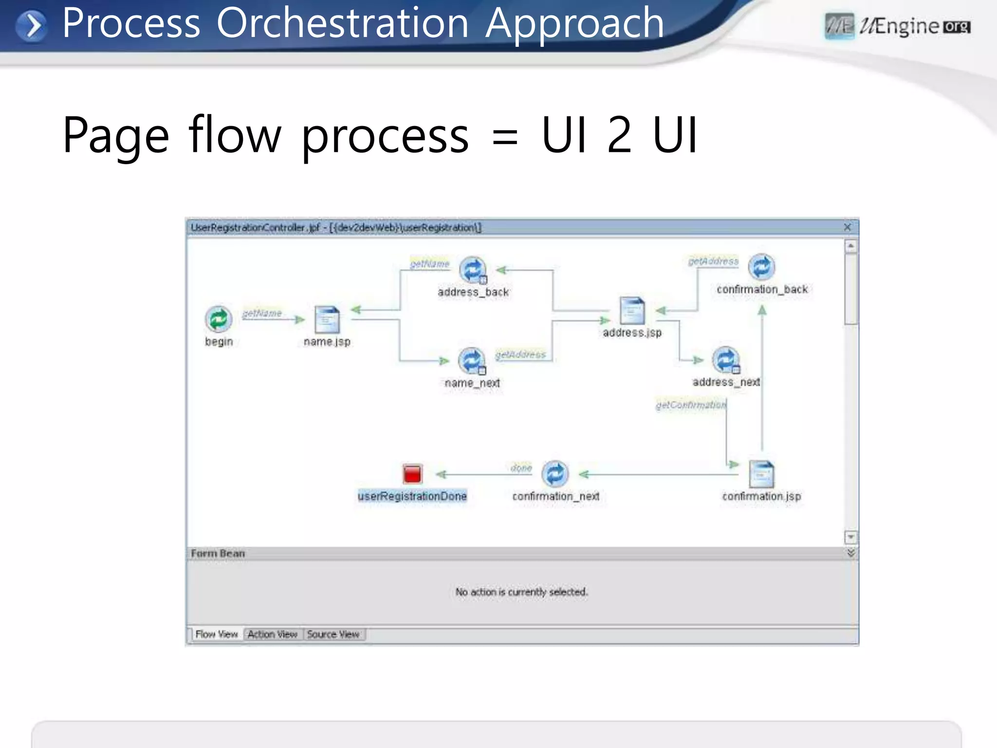 Page flow process = UI 2 UI
Process Orchestration Approach
 
