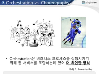 Orchestration vs. Choreography
Ref) B. Ramamurthy
• Orchestration은 비즈니스 프로세스를 실행시키기
위해 웹 서비스를 조합하는데 있어 더 유연한 방식
 
