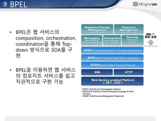 BPEL
• BPEL은 웹 서비스의
composition, orchestration,
coordination을 통해 Top-
down 방식으로 SOA를 구
현
• BPEL을 이용하면 웹 서비스
의 컴포지트 서비스를 쉽고
직관적으로 구현 가능
 
