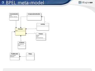BPEL meta-model
 