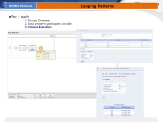 BPMN Patterns Looping Patterns
◆For – each
1. Process Overview
2. Data: property, participant, variable
3. Process Execution
 