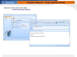 ◆Service Task and Script Task
4. Script Task (email function)
Case Study Vacation Request – Script Activity (Email)
 