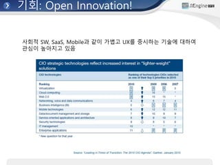 사회적 SW, SaaS, Mobile과 같이 가볍고 UX를 중시하는 기술에 대하여
관심이 높아지고 있음
기회: Open Innovation!
 
