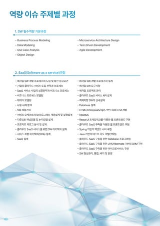 1. SW 필수역량 기본과정
역량 이슈 주제별 과정
• Business Process Modeling
• Data Modeling
• Use Case Analysis
• Object Design
2. SaaS(Software as a service)과정
• 애자일 SW 개발 프로세스의 도입 및 확산 성공요건
• 기업의 클라우드 서비스 도입 전략과 프로세스
• SaaS 서비스 사업의 성공전략과 비즈니스 프로세스
• 비즈니스 프로세스 모델링
• 데이터 모델링
• 사용 사례 분석
• SW 제품관리
• 서비스 오케스트라/코리오그래피 개념설계 및 실행설계
• 다중 DB 개념모델 및 논리모델 설계
• 프로덕트 백로그 분석 및 설계
• 클라우드 SaaS 서비스를 위한 SW 아키텍처 설계
• 서비스 지향 아키텍처(SOA) 설계
• SaaS 설계
• Microservice Architecture Design
• Test-Driven Development
• Agile Development
• 애자일 SW 개발 프로세스의 설계
• 애자일 SW 요구사항
• 애자일 프로젝트 관리
• 클라우드 SaaS 서비스 API 설계
• 객체지향 SW의 상세설계
• Database 설계
• HTML/CSS/JavaScript 기반 Front-End 개발
• ReactJS
• React UI 프레임워크를 이용한 웹 프론트엔드 구현
• 클라우드 SaaS 구축을 이용한 웹 프론트엔드 구현
• Spring 기반의 백엔드 서버 구현
• Java 기반의 테스트 주도 개발(TDD)
• 클라우드 SaaS 구축을 위한 Database 프로그래밍
• 클라우드 SaaS 구축을 위한 JPA/Hibernate 기반의ORM 구현
• 클라우드 SaaS 구축을 위한 마이크로서비스 구현
• SW 형상관리, 통합, 배치 및 운영
 