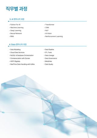 3. AI 엔지니어 과정
직무별 과정
• Python For AI
• Machine Learning
• Deep Learning
• Neural Network
• RNN
4. Data 엔지니어 과정
• Data Modeling
• Cloud Data Services
• NoSQL & Database Orchestration
• Containerzation with Docker
• HDFS Bigdata
• RealTime Data Handling with Kafka
• Transformer
• CNN
• NLP
• AI Vision
• Reinforcement Learning
• Data Pipeline
• ETL Tools
• Data Lineage
• Data Governance
• MetaData
• Data Quaity
 