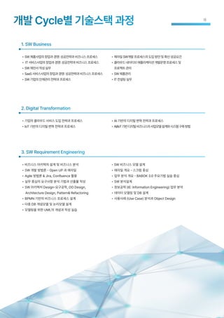 1. SW Business
• 기업의 클라우드 서비스 도입 전략과 프로세스
• IoT 기반의 디지털 변혁 전략과 프로세스
2. Digital Transformation
• SW제품사업의창업과경영: 성공전략과비즈니스프로세스
• IT 서비스사업의창업과경영: 성공전략과비즈니스프로세스
• SW제안서작성실무
• SaaS 서비스사업의창업과경영: 성공전략과비즈니스프로세스
• SW기업의인재관리 전략과프로세스
• AI 기반의 디지털 변혁 전략과 프로세스
• AI/IoT기반디지털비즈니스의사업모델설계와시스템구축방법
• 애자일SW개발프로세스의도입방안및확산성공요건
• 클라우드네이티브애플리케이션개발운영프로세스및
프로젝트관리
• SW제품관리
• IT컨설팅실무
• 비즈니스 아키텍처 설계 및 비즈니스 분석
• SW 개발 방법론 - Open UP 과 애자일
• Agile 방법론 & Jira, Confluence 활용
• 실무 중심의 요구사항 분석 기법과 산출물 작성
• SW 아키텍처 Design-요구공학, OO Design,
Architecture Design, Pattern& Refactoring
• BPMN 기반의 비즈니스 프로세스 설계
• 다중 DB 개념모델 및 논리모델 설계
• 모델링을 위한 UML의 개념과 작성 실습
3. SW Requirement Engineering
• SW 비즈니스 모델 설계
• 애자일 개요 - 스크럼 중심
• 업무 분석 개요 - BABOK 3.0 주요기법 실습 중심
• SW 분석설계
• 정보공학 (IE: Information Engineering) 업무 분석
• 데이터 모델링 및 DB 설계
• 사용사례 (Use Case) 분석과 Object Design
개발 Cycle별 기술스택 과정 18
 