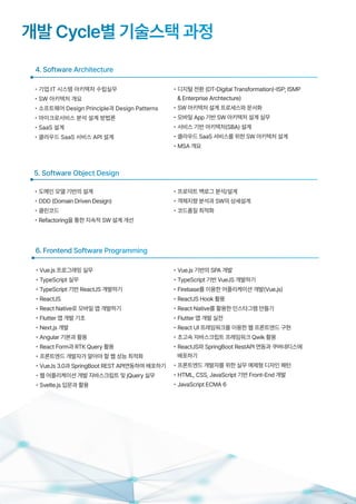 4. Software Architecture
개발 Cycle별 기술스택 과정
• 기업 IT 시스템 아키텍처 수립실무
• SW 아키텍처 개요
• 소프트웨어 Design Principle과 Design Patterns
• 마이크로서비스 분석 설계 방법론
• SaaS 설계
• 클라우드 SaaS 서비스 API 설계
5. Software Object Design
• 도메인 모델 기반의 설계
• DDD (Domain Driven Design)
• 클린코드
• Refactoring을 통한 지속적 SW 설계 개선
• 디지털 전환 (DT-Digital Transformation)-ISP; ISMP
& Enterprise Archtecture)
• SW 아키텍처 설계 프로세스와 문서화
• 모바일 App 기반 SW 아키텍처 설계 실무
• 서비스 기반 아키텍처(SBA) 설계
• 클라우드 SaaS 서비스를 위한 SW 아키텍처 설계
• MSA 개요
• 프로덕트 백로그 분석/설계
• 객체지향 분석과 SW의 상세설계
• 코드품질 최적화
• Vue.js 프로그래밍 실무
• TypeScript 실무
• TypeScript 기반 ReactJS 개발하기
• ReactJS
• React Native로 모바일 앱 개발하기
• Flutter 앱 개발 기초
• Next.js 개발
• Angular 기본과 활용
• React Form과 RTK Query 활용
• 프론트엔드 개발자가 알아야 할 웹 성능 최적화
• VueJs 3.0과 SpringBoot REST API연동하여 배포하기
• 웹 어플리케이션 개발 자바스크립트 및 jQuery 실무
• Svelte.js 입문과 활용
6. Frontend Software Programming
• Vue.js 기반의 SPA 개발
• TypeScript 기반 VueJS 개발하기
• Firebase를 이용한 어플리케이션 개발(Vue.js)
• ReactJS Hook 활용
• React Native를 활용한 인스타그램 만들기
• Flutter 앱 개발 실전
• React UI 프레임워크를 이용한 웹 프론트엔드 구현
• 초고속 자바스크립트 프레임워크 Qwik 활용
• ReactJS와 SpringBoot RestAPI 연동과 쿠버네티스에
배포하기
• 프론트엔드 개발자를 위한 실무 예제형 디자인 패턴
• HTML, CSS, JavaScript 기반 Front-End 개발
• JavaScript ECMA 6
 