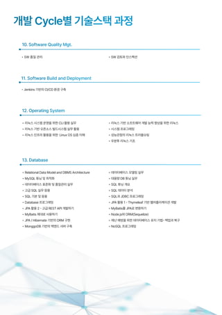 10. Software Quality Mgt.
개발 Cycle별 기술스택 과정
• SW 품질 관리
11. Software Build and Deployment
• Jenkins 기반의 CI/CD 환경 구축
• SW 검토와 인스펙션
• 리눅스 시스템 운영을 위한 CLI 활용 실무
• 리눅스 기반 오픈소스 빌드시스템 실무 활용
• 리눅스 인프라 활용을 위한 Linux OS 심층 이해
12. Operating System
• 리눅스 기반 소프트웨어 개발 능력 향상을 위한 리눅스
• 시스템 프로그래밍
• 성능관점의 리눅스 트러블슈팅
• 우분투 리눅스 기초
• Relational Data Model and DBMS Architecture
• MySQL 튜닝 및 최적화
• 데이터베이스 표준화 및 품질관리 실무
• 고급 SQL 실무 응용
• SQL 기본 및 응용
• Database 프로그래밍
• JPA 활용 2 - 고급 REST API 개발하기
• MyBatis 제대로 사용하기
• JPA / Hibernate 기반의 ORM 구현
• MonggoDB 기반의 백엔드 서버 구축
13. Database
• 데이터베이스 모델링 실무
• 대용량 DB 튜닝 실무
• SQL 튜닝 개요
• SQL 데이터 분석
• SQL과 JDBC 프로그래밍
• JPA 활용 1 - Thymeleaf 기반 웹어플리케이션 개발
• MyBatis를 JPA로 변환하기
• Node.js와 ORM(Sequelize)
• 재난 예방을 위한 데이터베이스 유지 기법- 백업과 복구
• NoSQL 프로그래밍
 