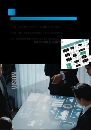 업무별 필요한 역량교육 과정을 설계해 드립니다.
VISION
직무별・수준별 필요한 역량에 대한 로드맵을 제시하고 있습니다.
시험・인증을 통해 역량수준 평가와 교육 결과 피드백을 드립니다.
직무별・개발단계별 활동과 프랙티스에 대해 가이드하고 있습니다.
진단 및 분석 → 역량수준 평가 → 교육결과 피드백
7
 