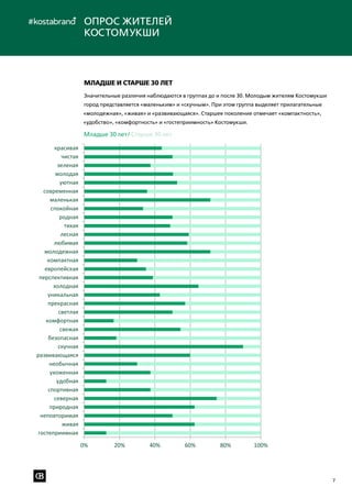 7
6
Значительные различия наблюдаются в группе до и после 30. Молодым
жителям Костомукши город представляет «маленьким» и «скучным». При
этом группа выделяет прилагательные «молодежная», «живая» и
«развивающаяся». Старшее поколение отмечает «компактность»,
«удобность», «комфортность» и «гостеприимность» Костомукши.
0% 20% 40% 60% 80% 100%
гостеприимная
живая
неповторимая
природная
северная
спортивная
удобная
ухоженная
необычная
развивающаяся
скучная
безопасная
свежая
комфортная
светлая
прекрасная
уникальная
холодная
перспективная
европейская
компактная
молодежная
любимая
лесная
тихая
родная
спокойная
маленькая
современная
уютная
молодая
зеленая
чистая
красивая
Младше 30
Старше 30
Значительные различия наблюдаются в группах до и после 30. Молодым жителям Костомукши
город представляется «маленьким» и «скучным». При этом группа выделяет прилагательные
«молодежная», «живая» и «развивающаяся». Старшее поколение отмечает «компактность»,
«удобство», «комфортность» и «гостеприимность» Костомукши.
Младше и старше 30 лет
Опрос жителей
Костомукши
Младше 30 лет/ Старше 30 лет
 