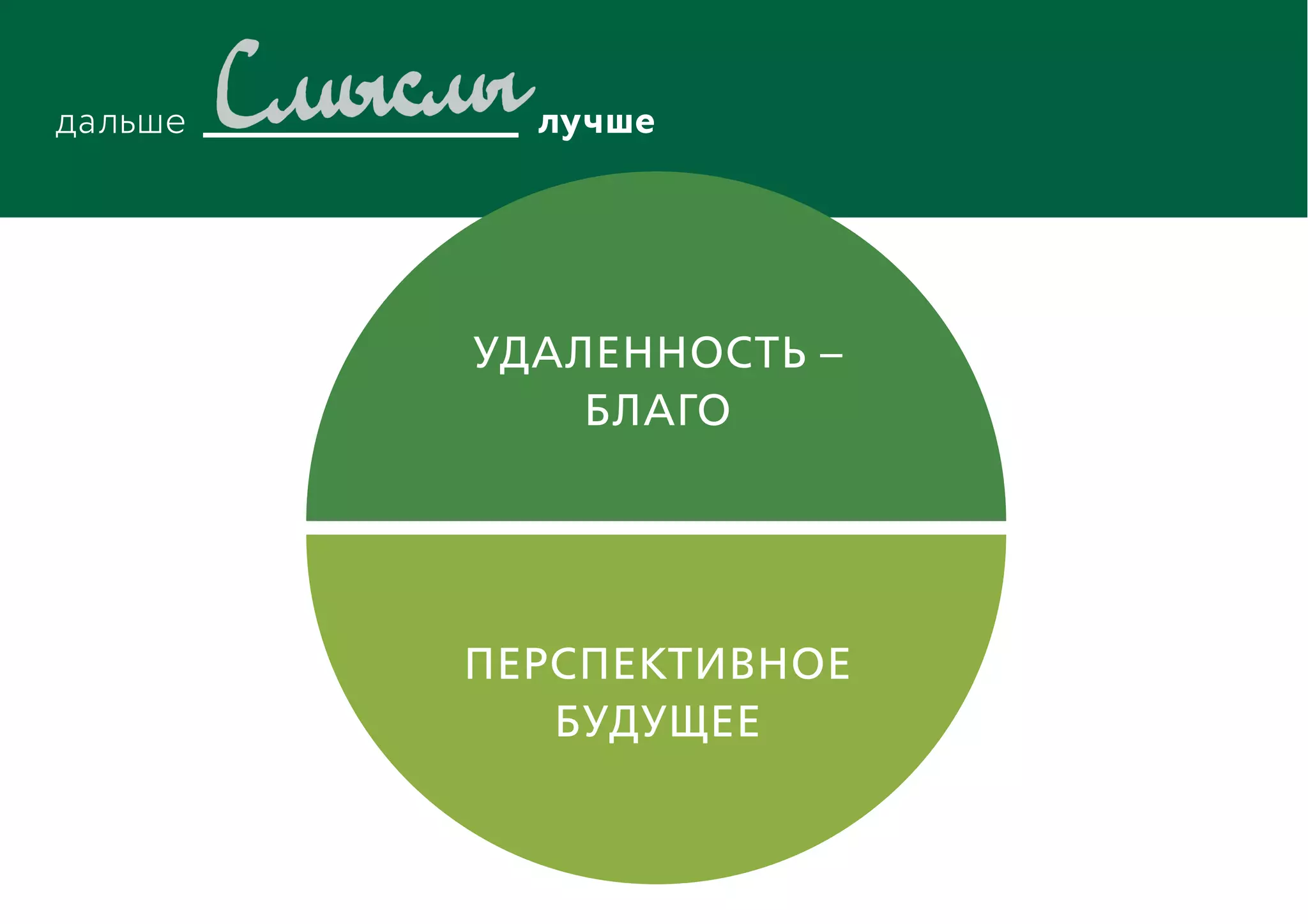 перспективное
будущее
Удаленность –
БЛАГО
 