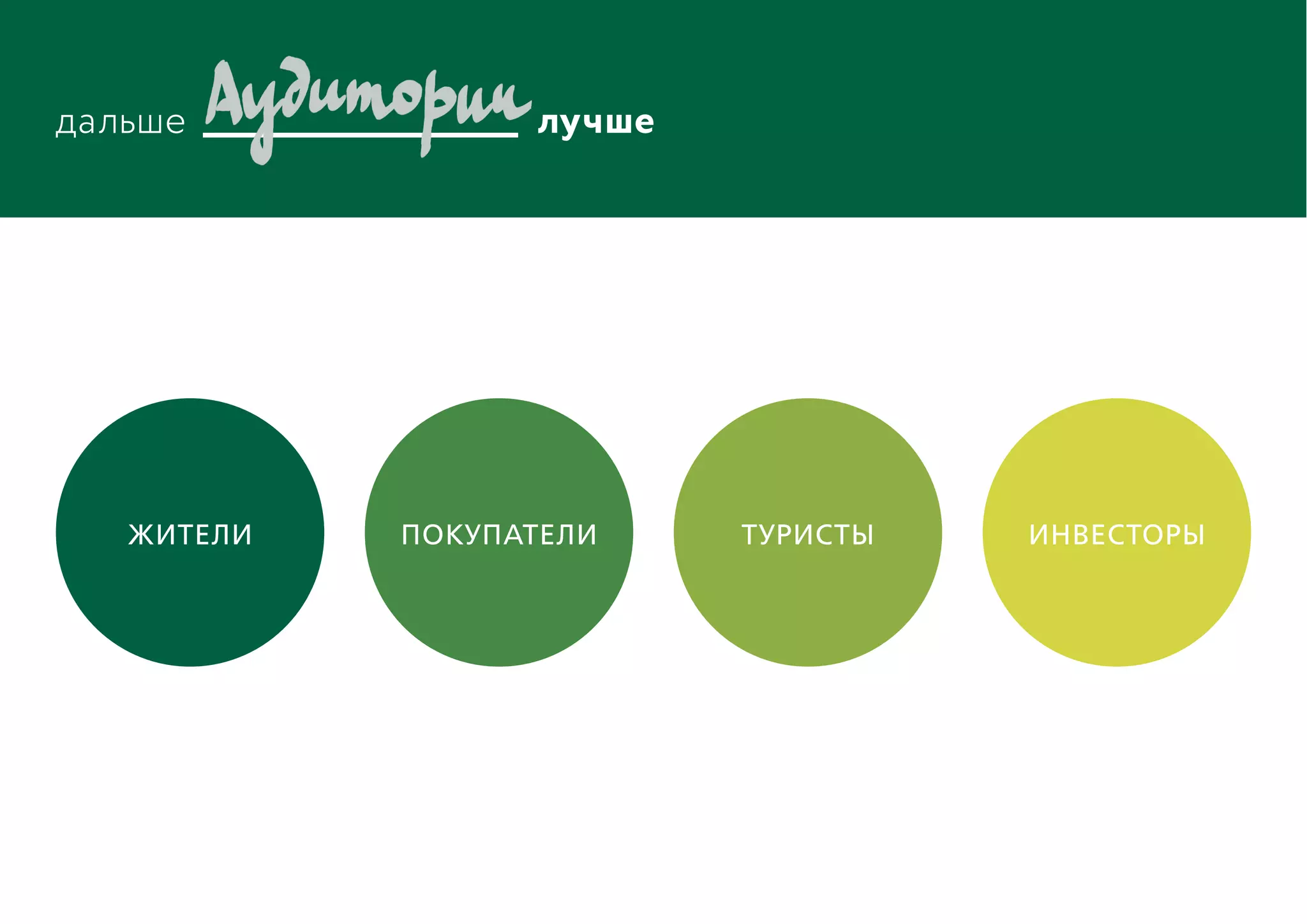 ЖИТЕЛИ покупатели туристы инвесторы
 