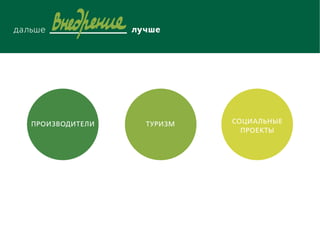 Производители ТУРИЗМ Социальные
проекты
 