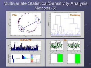 Multivariate Statistical/Sensitivity Analysis  Methods (5) NL-PLS, VIP CA PCA Clustering 