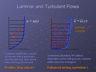 Laminar and Turbulent Flows Laminar (molecular action) accelerate when molecules moving upward, slow down when moving downward Produce drag (shear) Turbulent (Random 3D eddies) molecular action still present, random eddies increase transport  Enhanced mixing (turbulent ) u = u(y) average velocity ) ( y u u  